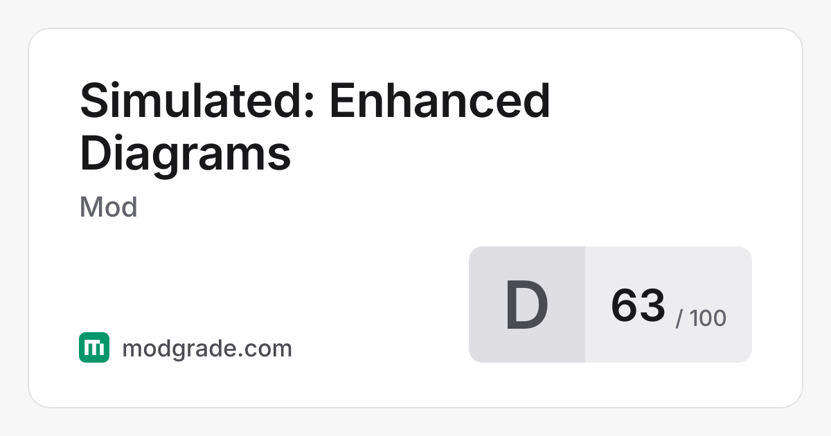Simulated: Enhanced Diagrams: Minecraft Mod for NeoForge | Modgrade