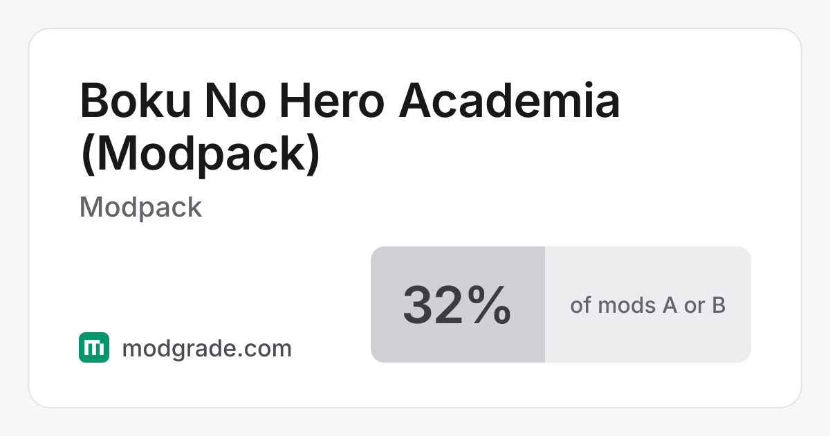 Boku No Hero Academia (Modpack): Minecraft Modpack | Modgrade