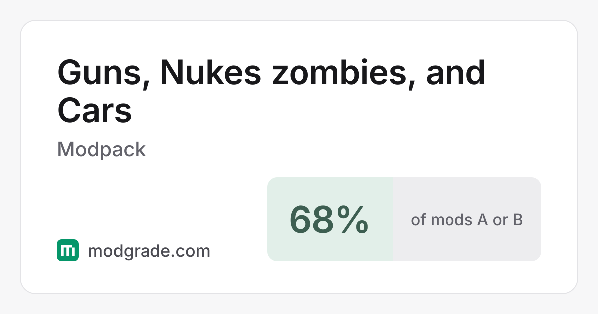 Guns, Nukes zombies, and Cars: Minecraft Modpack for Forge | Modgrade