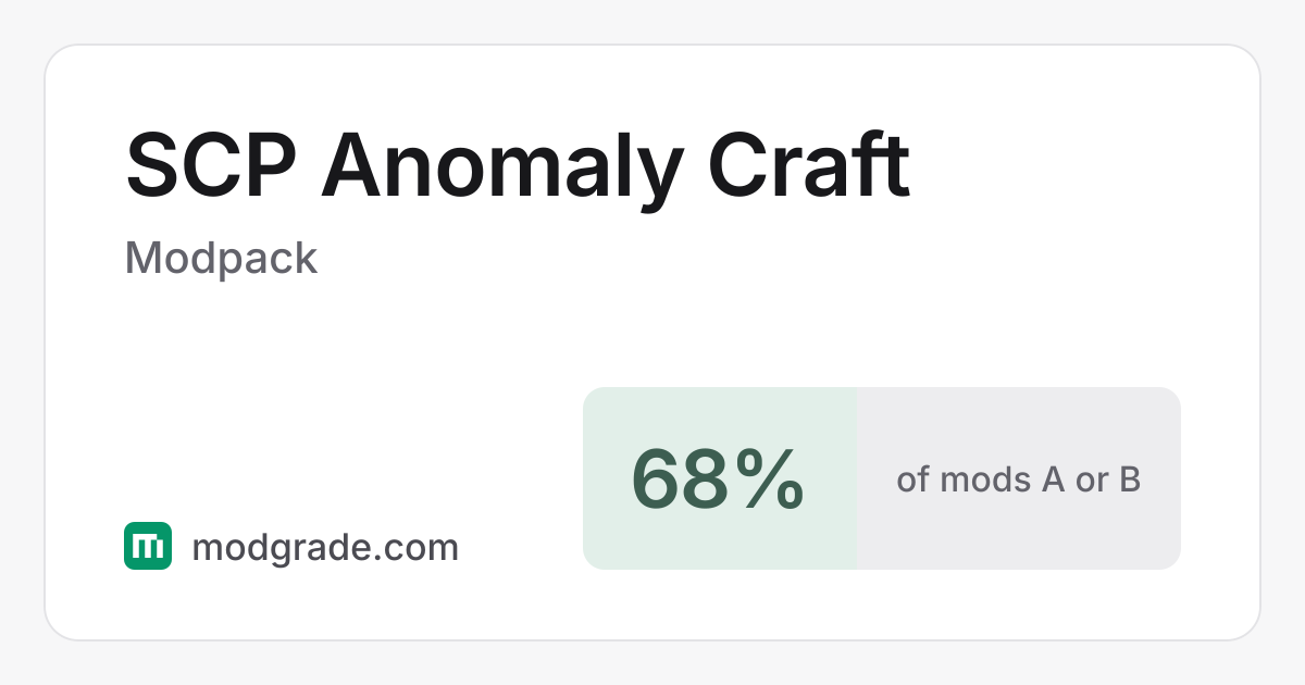 SCP Anomaly Craft: Minecraft Modpack for Forge, 1.20.1 | Modgrade