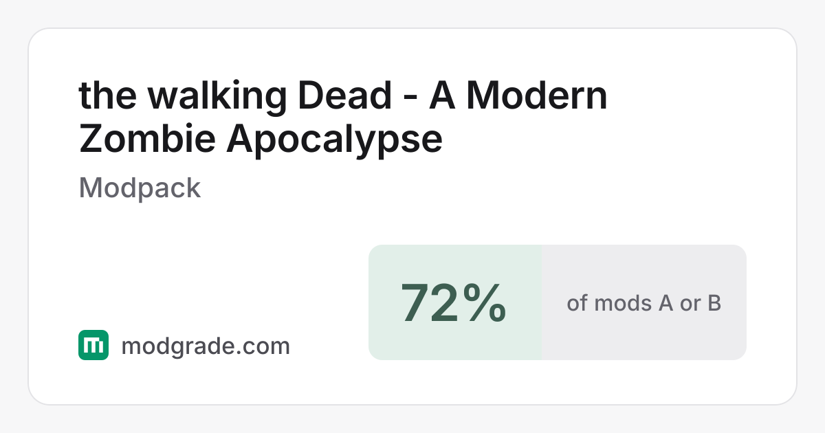 the walking Dead - A Modern Zombie Apocalypse: Minecraft Modpack | Modgrade